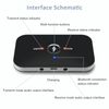 2 in 1 Bluetooth Transmitter & Receiver Wireless Adapter For speakers TV PC