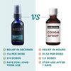 Bronchia Guard — Throat + Lung Spray