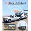 AUTO-VOX 7.2" 1080P DVR Solar Wireless Backup Camera System & 2 Channels Cameras