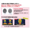 NANOSUUM: Breath (Kogreen Nanosumuiki) Tri-Fold 3D Made in Korea, KF94 Certified Factory Nano Fiber Mask, Patent Nano Technology, Washable 7 Days
