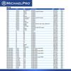 MichaelPro Engine Oil Refill Kit, Funnel with Spill Proof Spout, Clear Tube, Plastic
