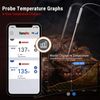 ThermoPro 500ft Long Range Bluetooth Meat Thermometer Wireless Grill Dual Probe
