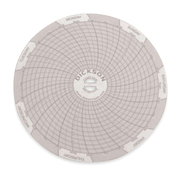 Dickson 4" Circular Chart Recorder Paper, 0 to 300 psi, 7 Days, 60/Box
