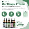 Thyrobin - Liquid Thyroid Support Supplement: 3 Bottle Value Pack
