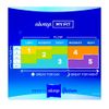 Always Infinity FlexFoam SIZE 2,Heavy Flow Pads 10hr Leak Guard w Flex-wing 32ct