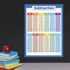 2 Pack - Addition & Subtraction - Math Poster Set (LAMINATED, 18" x 24")