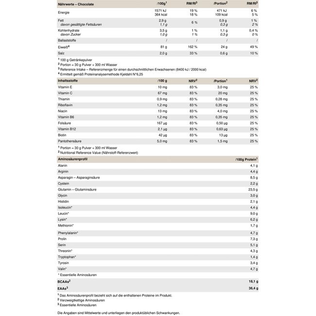 PEAK Protein 85-900g Geschmack Chocolate I 30 Portionen I Pulver I Mehrkomponentenprotein I Proteinquelle: Sojaprotein, Casein, Weizenprotein I Vitaminzusatz