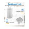 6 Pack PECO Replacement Filter Compatible with Molekule Air Purifier, with 2 ...