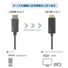 DisplayPort to HDMI Cable 5.0m