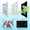 NIB Original Taotronics Air Purifier Replacement Filter TT-AP005 3-in-1 H13