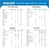 Philips Diamond Vision H4 5000K Car Bulbs
