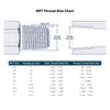 HYDRAULICS DIRECT | CHC-B4-48 | 3" Cast Threaded Half Coupling 150# 304 Stainless SN: S3014HC030