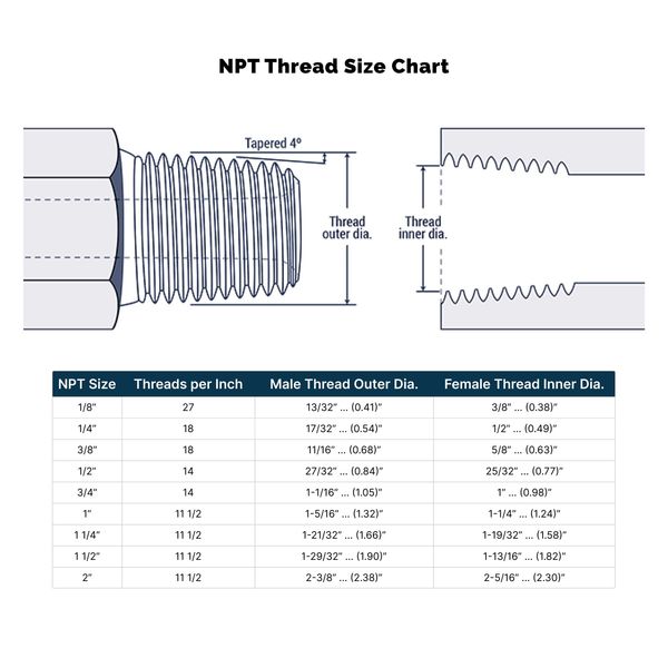 HYDRAULICS DIRECT | CHC-B4-48 | 3" Cast Threaded Half Coupling 150# 304 Stainless SN: S3014HC030