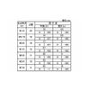 Iron/Dove-Cut Bolt (Wit / Half Thread) W7/8 x 80 (1 Piece)