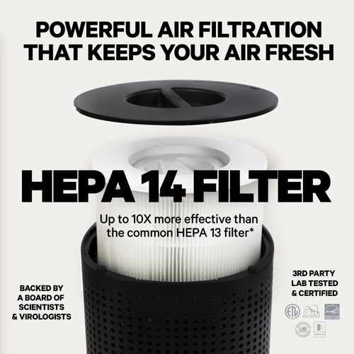 Genuine PuroAir 240 Replacement Filter HEPA 14 - Replacement HEPA 14 Filter for PuroAir 240 Purifier - Captures 99.99% of Pet Dander, Smoke, Pollen, Allergens, Dust, Mold Spores, Odors
