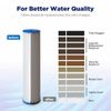 3 Pack 20"x4.5" 50 Micron Washable Pleated Sediment Water Filter Replacement