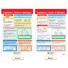 NewPath Learning Integers, Rational & Real Numbers Bulletin Board Charts, Set...