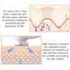 Microcurrent Facial Device Massager Home Use Skin Tightening Machine for face