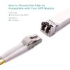 Elfcam - Fiber Optic Cable LC/UPC to LC/UPC,OM3 Multimode Duplex 50/125um LSZH, 25M