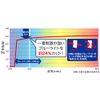 OverLay Eye Protector OEAMMICPCDAISUKI/12, Blue Light Cut LCD Protective Film for Your First Time Computer
