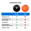 Aletha Health - Hip Flexor Release Ball