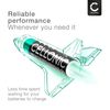 CELLONIC, Battery remote controllers compatible with Sky Q (1000mAh, 3.0V) 2x