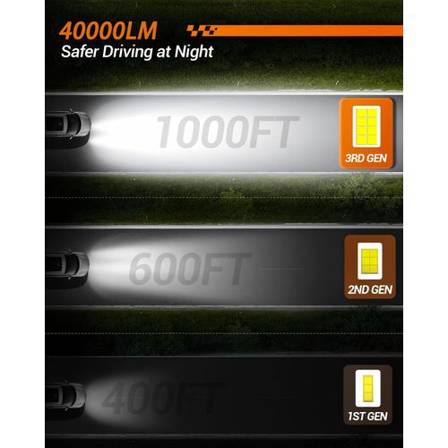 SEALIGHT 9012 Fog Bulb, 40000LM High Power, 6500K Cool White with 14000RPM Cooling Fan, 1:1 Mini Size Replacement for 9012 Fog Light, Plug - N - Play, Pack of 2