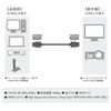 Small Flat Type HDMI Cable, 6.8 ft (2.0 m), Supports 4K and 60Hz