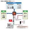 century naked head ide+sata ver.4 CRAISU2V4_FP