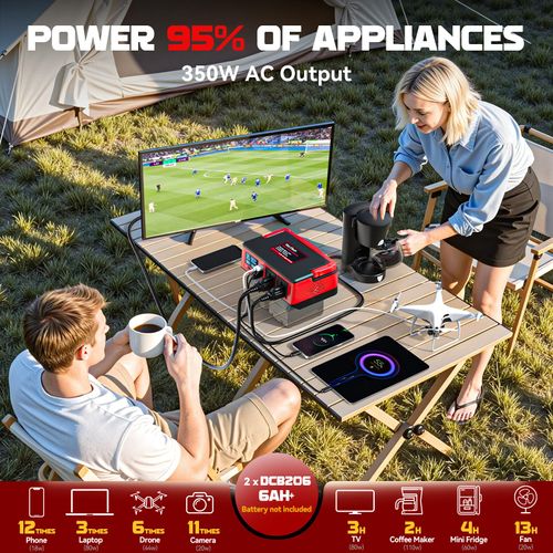 350W Power Inverter for Milwaukee: Portable Battery Adapter Power Generator DC 18V to AC 110V Camping Essentials with 2 USB-A & 2 Type-C & 2 AC Outlet & 7 Colors RGB & 4 LED Light (No Battery)