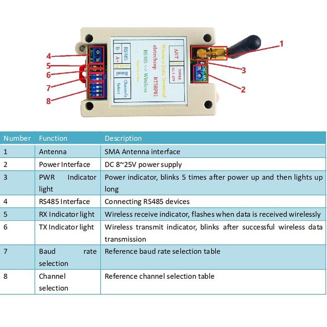 Syantek BHZ0320U-RF Remote Control Power Strip User Guide