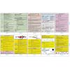 Crystal Pilot VFR Study Guide for Private Pilots Laminated Aviation Reference Card