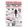 Spherewerx Zombie Survival Kit