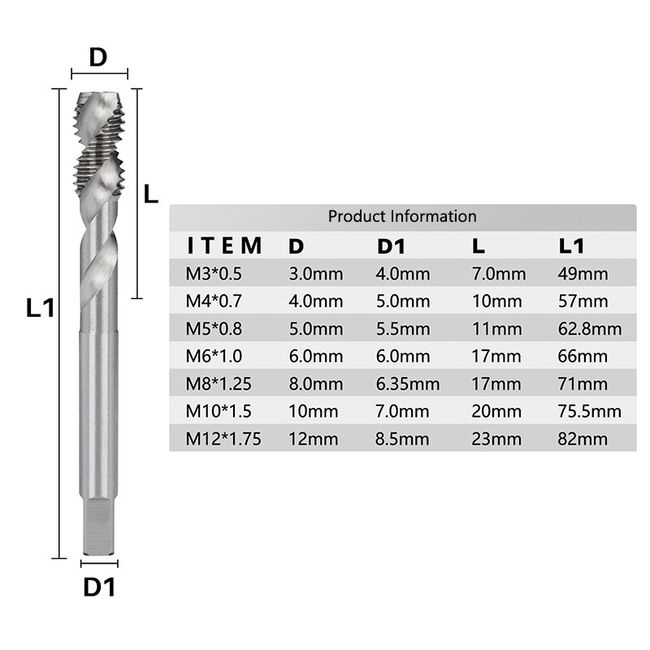 1PC M2 M2.5 M3 M4 M5 M6 M8 M10 Tap Metalworking Carbide Straight Metric  Machine Screw Right Taps Thread Cutter Tool - (Thread Dia: M8X1.25)