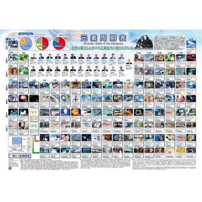 Periodic Table of Elements with Portraits A3