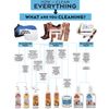 Leather Therapy Saddle Pad & Blanket Rinse for Washing Machine Use, 16oz