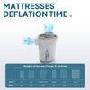 LOSTHORIZON Air Pump for Inflation Deflation