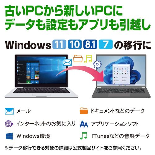 AOSデータ AOSデータ ファイナルパソコン引越し Win11対応版 LANクロスケーブル付