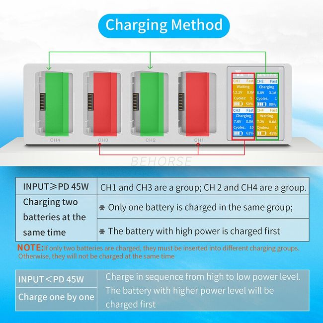 4in1 Battery Charger Fast Charging Hub Accessories For DJI Mini 3