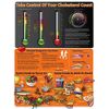 About Your Cholesterol Poster 18" x 24" Laminated