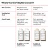 Nº.4FINE Bond Maintenance® Shampoo