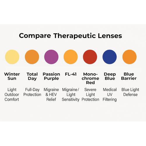 Medspex Corinne McCormack Channing Color Therapy Reading Glasses +0.25 Tortoise Havana Brown Gold Amber/Amber Brown Womens Fluorescent Light Sensitivity Chromotherapy Chakra Healing
