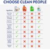 Clean People Laundry Detergent Sheets - Plant-Based, Hypoallergenic Laundry Soap