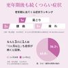 [Third drug class] Inochi no Haha Active 168 tablets