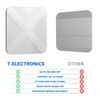 T Electronics Digital Scale for Body Weight with Accurate Measurement, Heavy-Dut