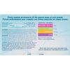 O.B. Digital Tampon, Super Plus, 40 Count (Pack of 3)