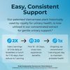 CRILA Prostate Supplements for Men - 60 Ct. I Natural Formula for Fewer Bathroom Trips* & Improved Sleep*, Patented Prostate Support with NO Saw Palmetto Extract & NO Side Effects*