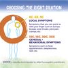 Boiron Antimonium Tartaricum 1M for Thick Mucus & Non Productive Cough - 80 Pellets