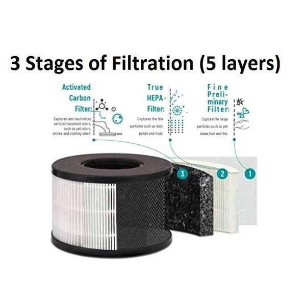 PARTU BS-03 3-in-1 True HEPA Filter Replacement 100% Match