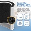 2 Pack Max/Mage/Mage Pro HEPA Replacement Filter Compatible with Afloia MAX/MAGE